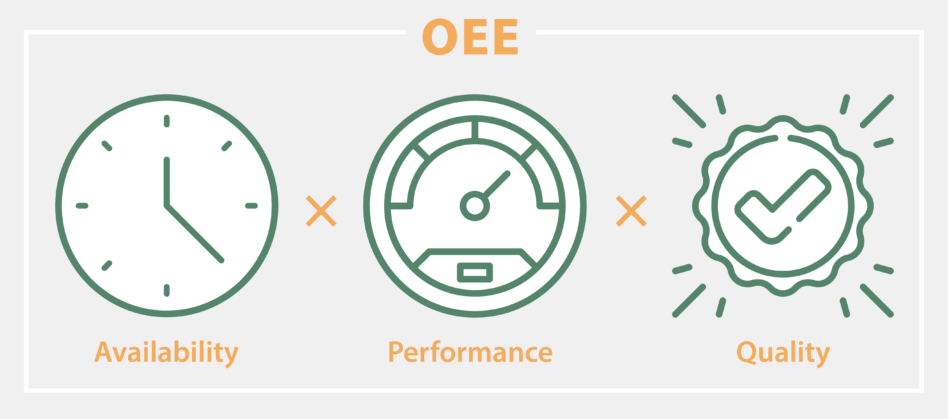 Oblicz OEE Oblicz OEE