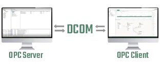 DCOM-Hardening-Visual_ohneU
