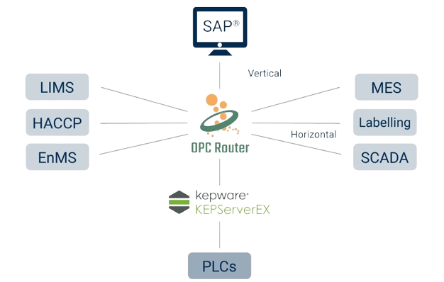 OPC-Router-DMK_Schema