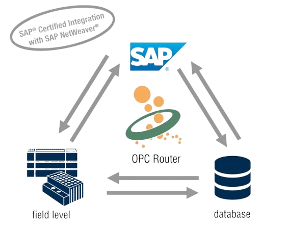 opc_sap_kopplung_eng